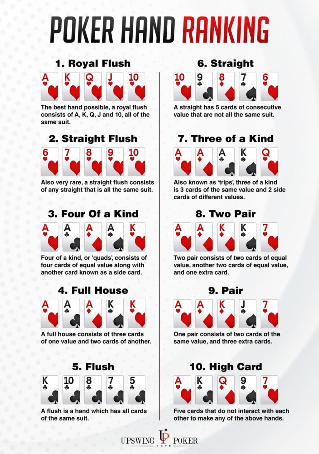 Top ten poker hands
